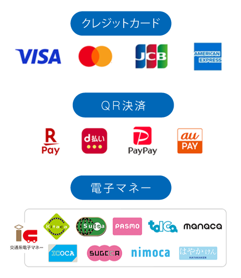 当院でご利用いただける決済方法は、現金のほかに各種クレジットカード、QR決済、電子マネーがご利用いただけます。